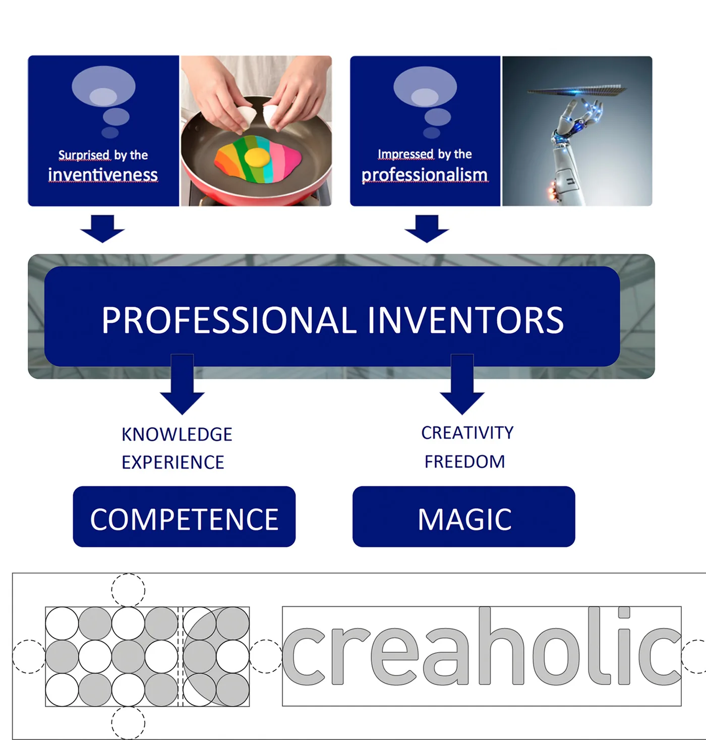 The professional inventors positioning slide