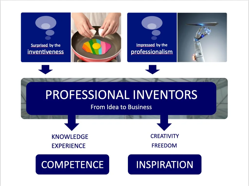 The professional inventors positioning