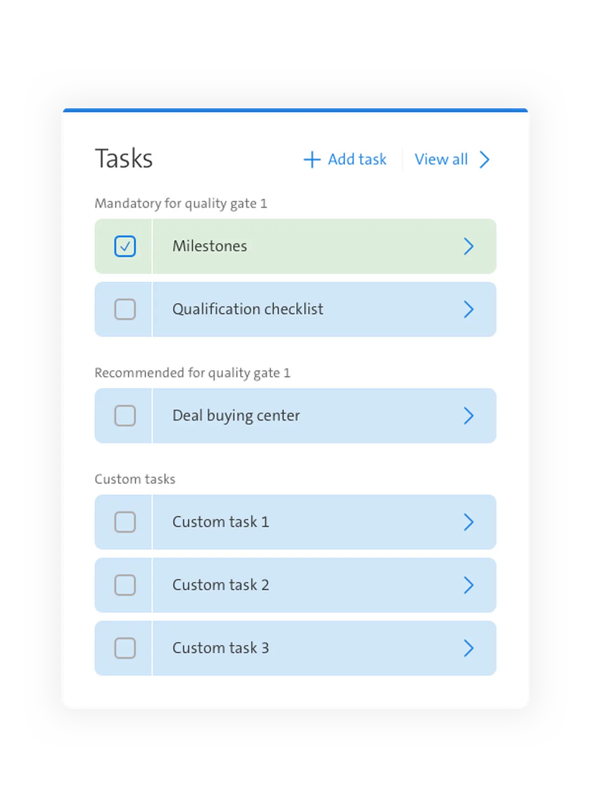 Funnel management tasks