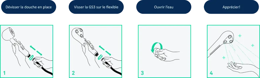 A universal fit: unscrew the old head, screw Gjosa onto the hose, open the tap